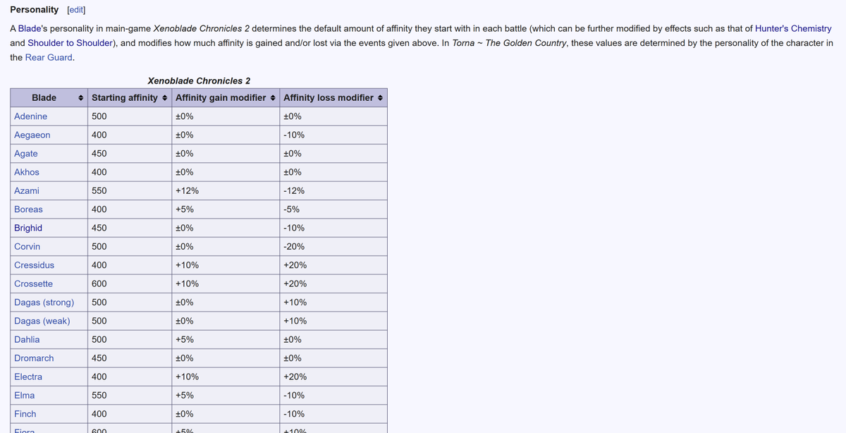 Depths of Xeno Series Wiki tweet media