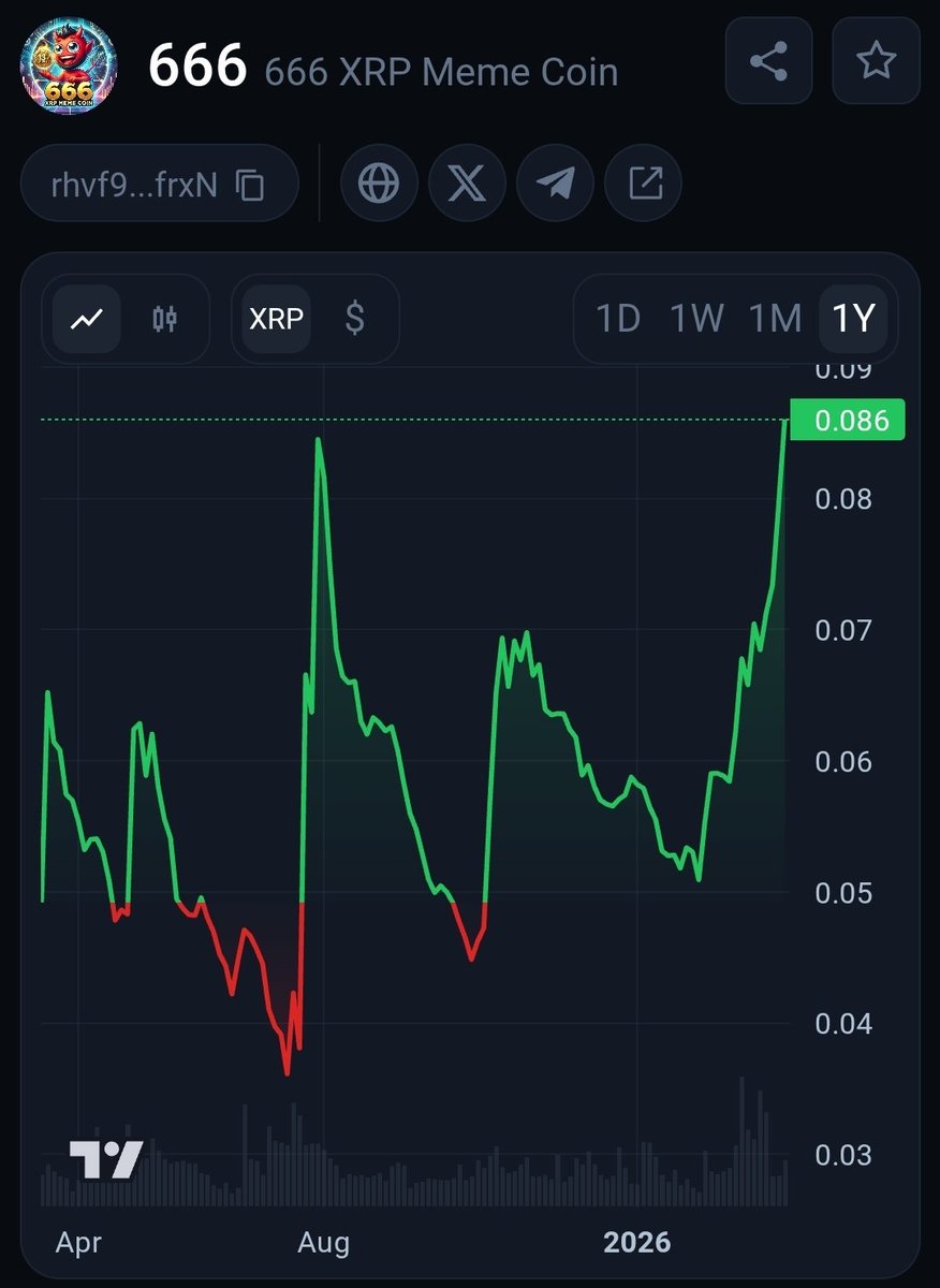 666 Memecoin tweet media