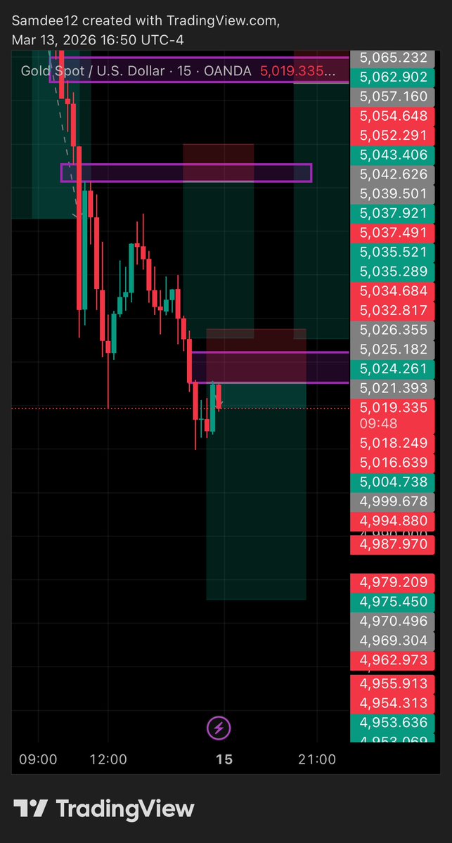 SammyTrades📊📉 tweet media