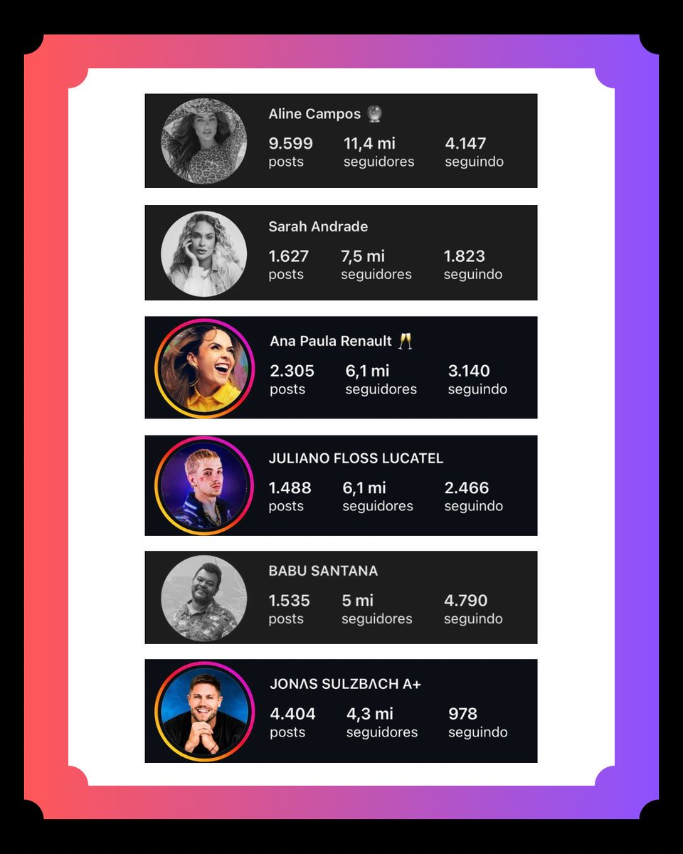 BBB_star00's tweet photo. Numero de seguidores dos participantes #bbb26 15/03

Aline, Sarah, Ana Paula, Juliano, Babu, Jonas, Henri, Chaiany, Milena, Samira, Edilson, Solange, Marciele, Jordana, Alberto, Sol, Paulo Augusto, Breno, Maxiane, Gabriela, Leandro, Marcelo, Matheus, Brigido. https://t.co/xkHjX4xaxI