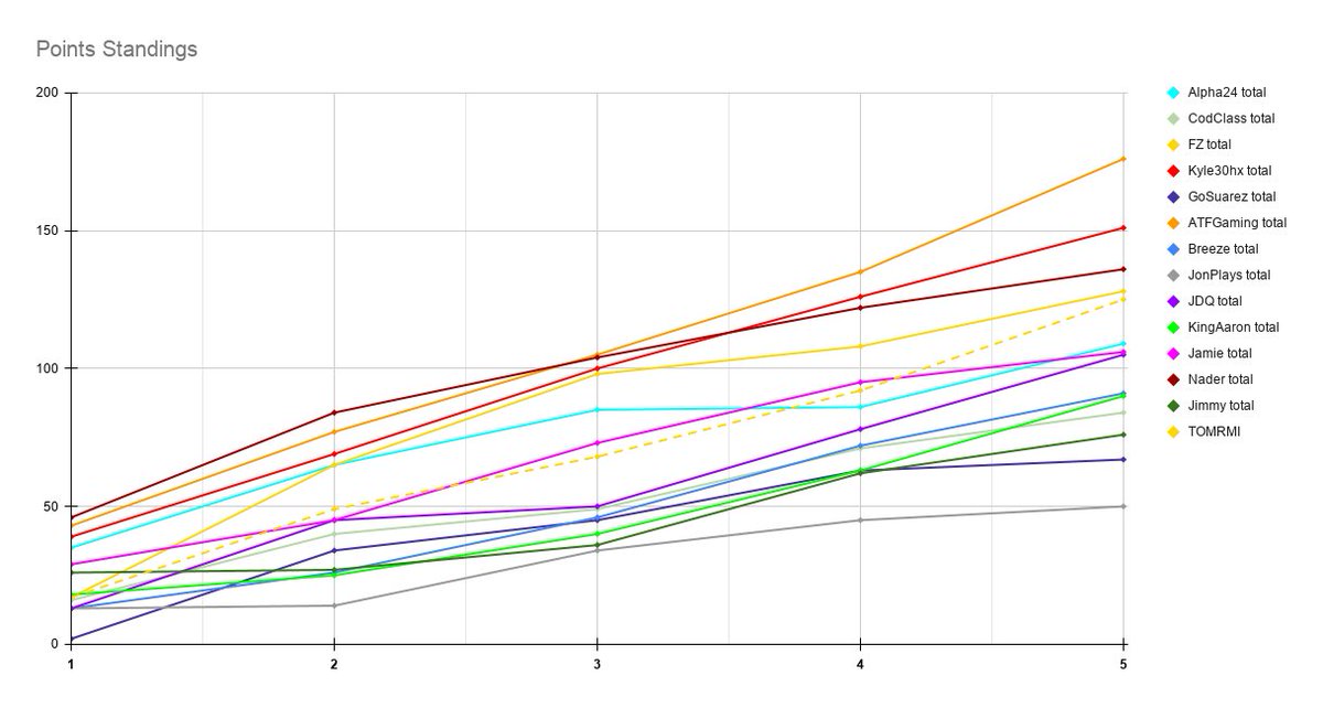 Scrub Cup Series tweet media