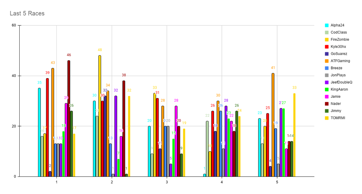 Scrub Cup Series tweet media