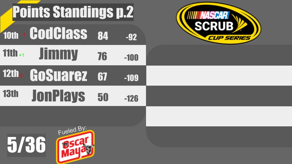 Scrub Cup Series tweet media