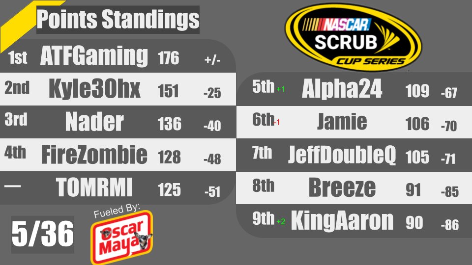 Scrub Cup Series tweet media