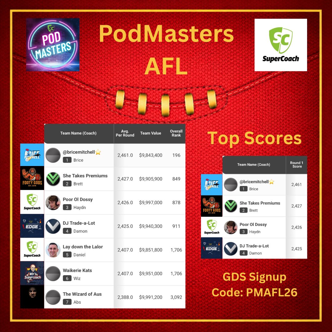 Supercoach PodMasters tweet media