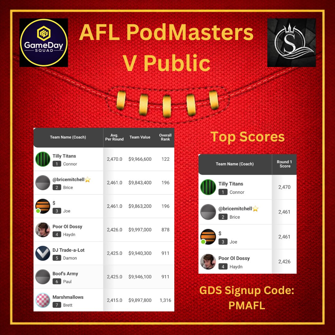 Supercoach PodMasters tweet media