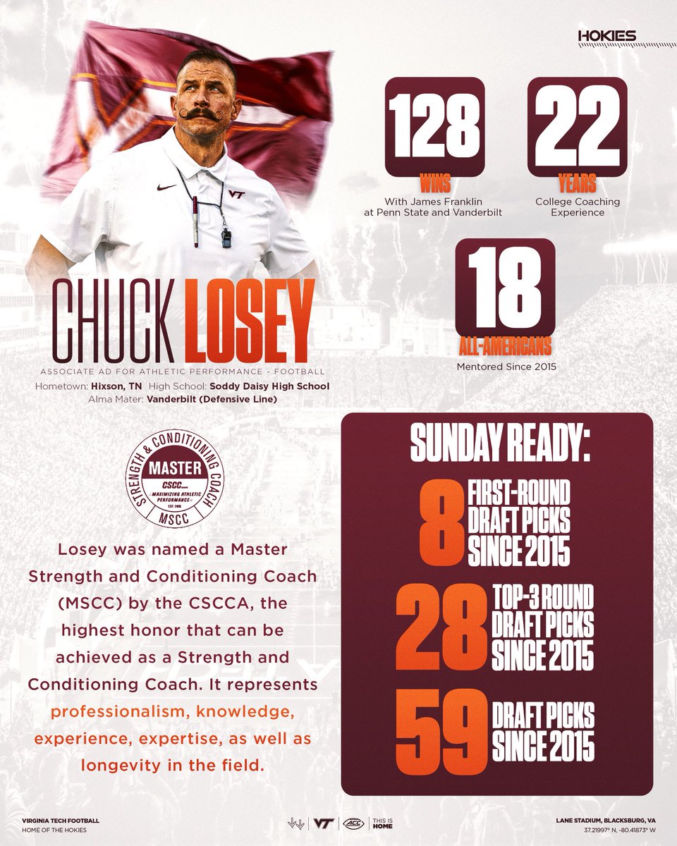 Virginia Tech Football tweet media