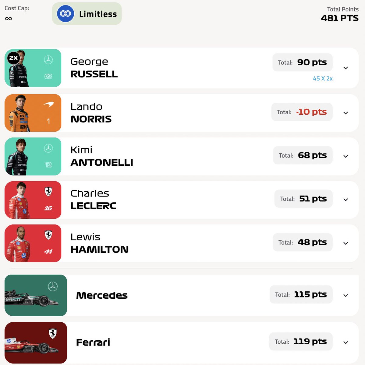 F1 Fantasy Fuel tweet media