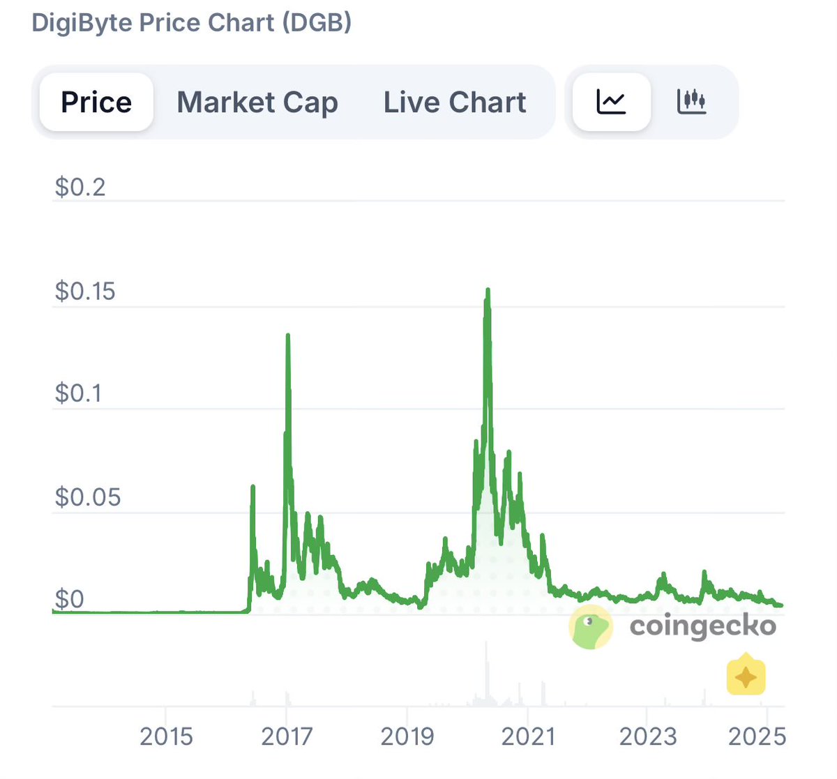 shark.xep tweet media