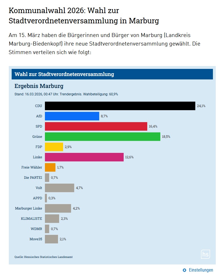 Jeanette Therese Voermann tweet media