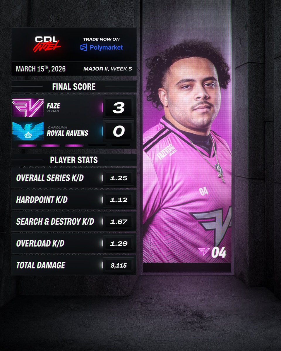 CDL Intel tweet media