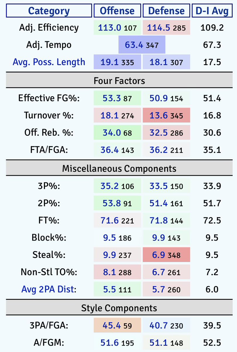 State of CLT⛏ tweet media