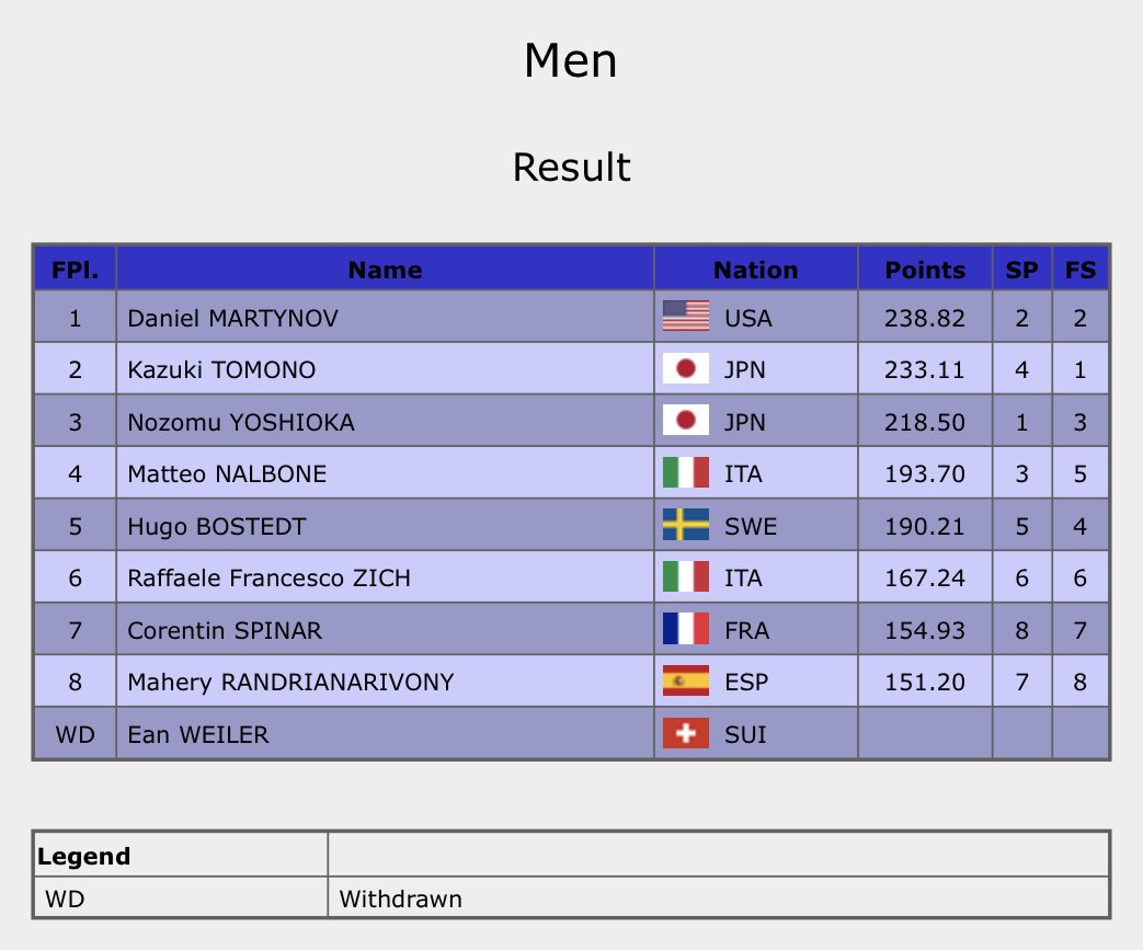 MishaGe_JP's tweet photo. スタッフより：
プランタン杯
友野一希選手 準優勝
おめでとうございます。

From staff: Congratulations to
@naniwatomono 🥈
on his silver medal at Coupe de Printemps!

https://t.co/xuydENK9Xn https://t.co/BkzYQiq1mF