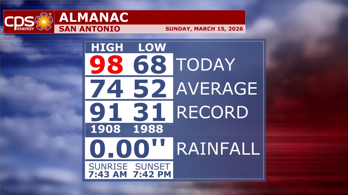 Brian Alonzo tweet media
