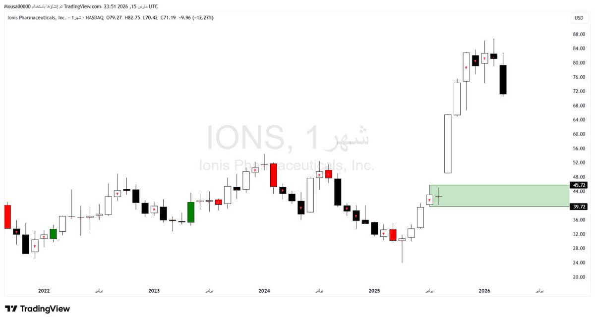 ابو راكان tweet media