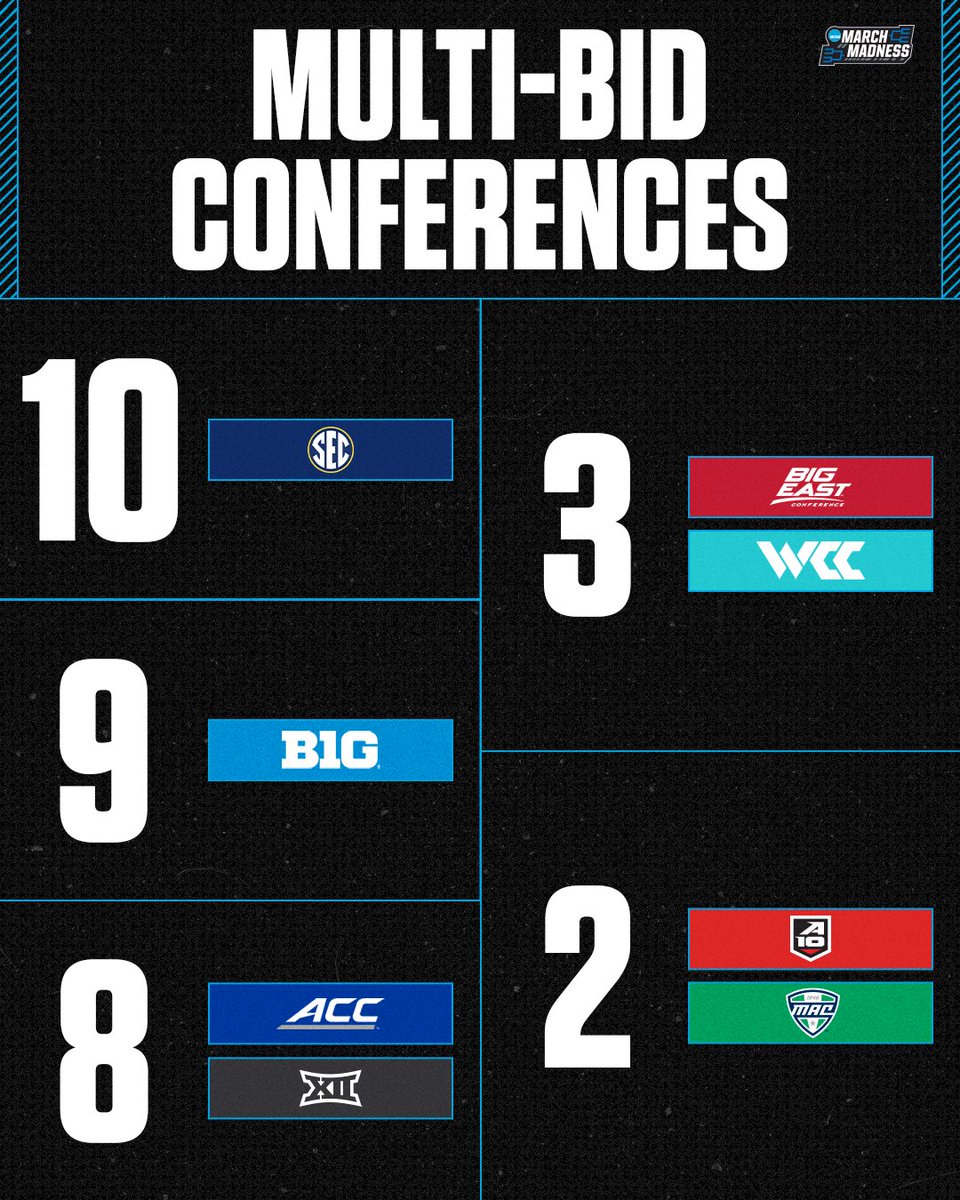 NCAA March Madness tweet media