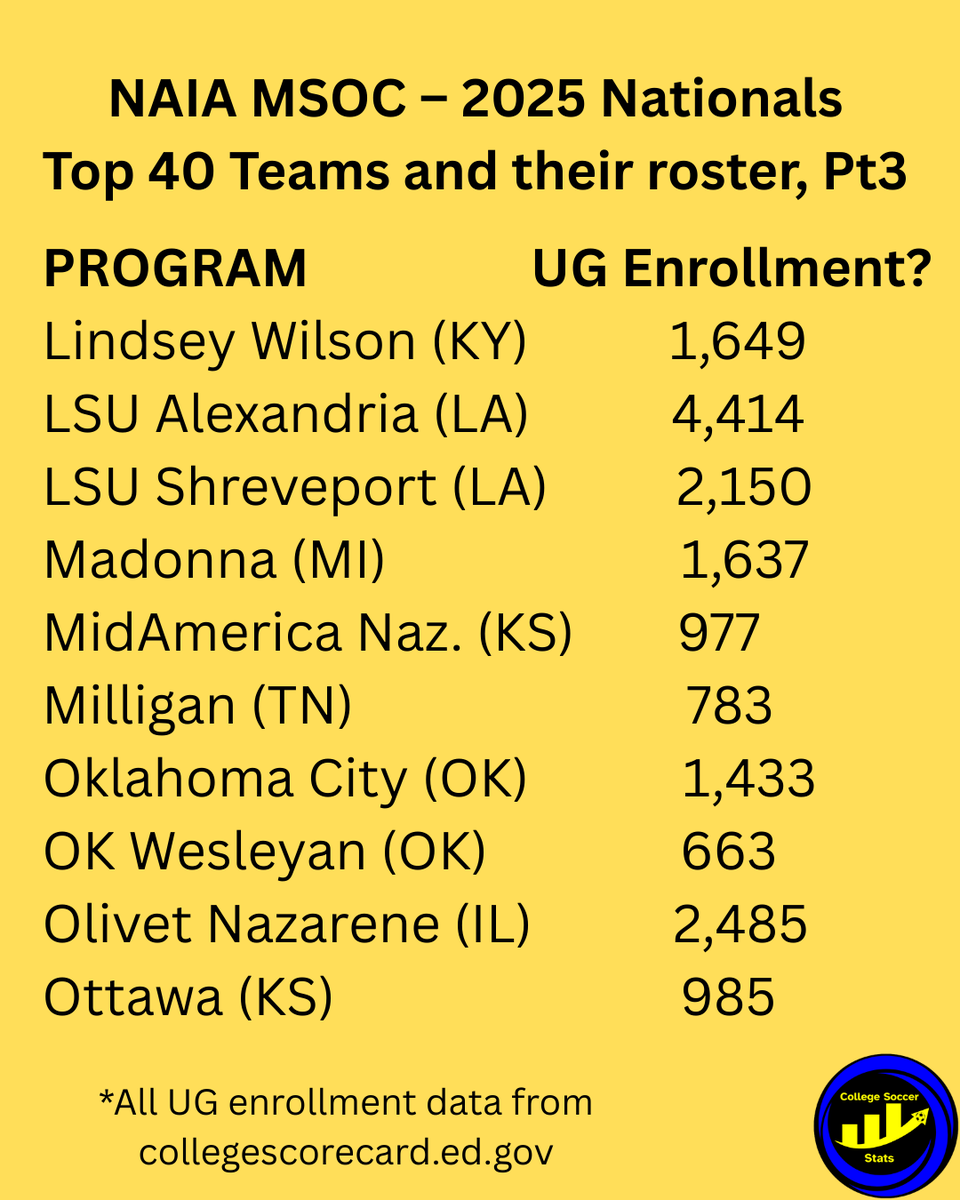 College Soccer Stats tweet media