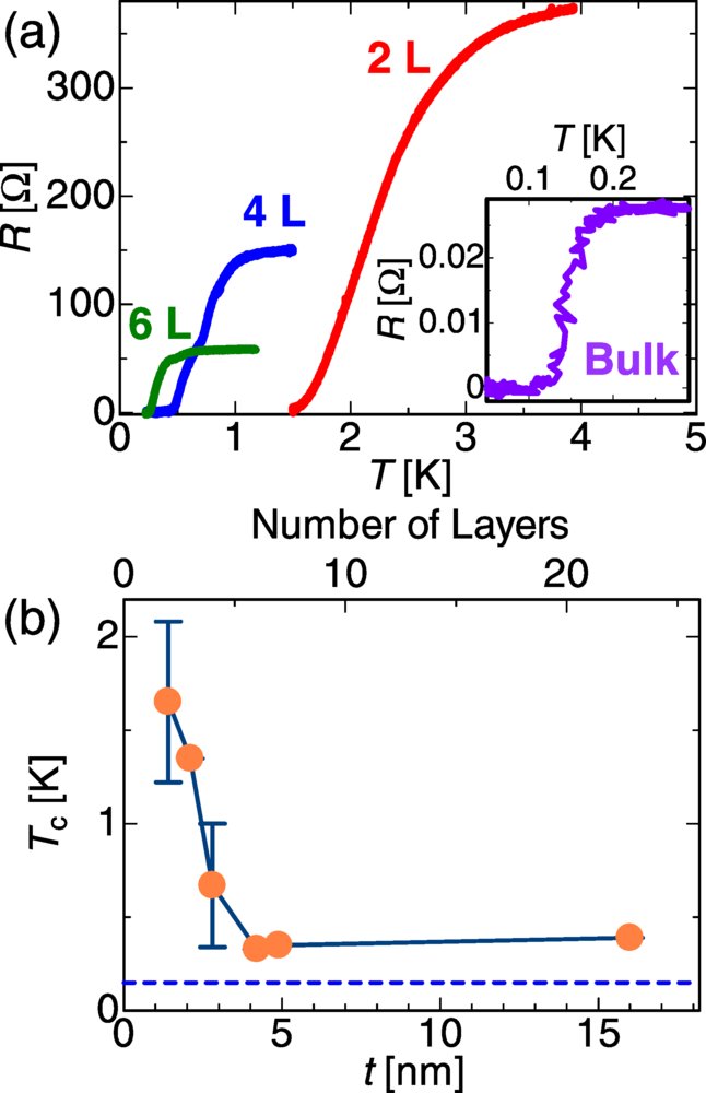 Physical Review B tweet media