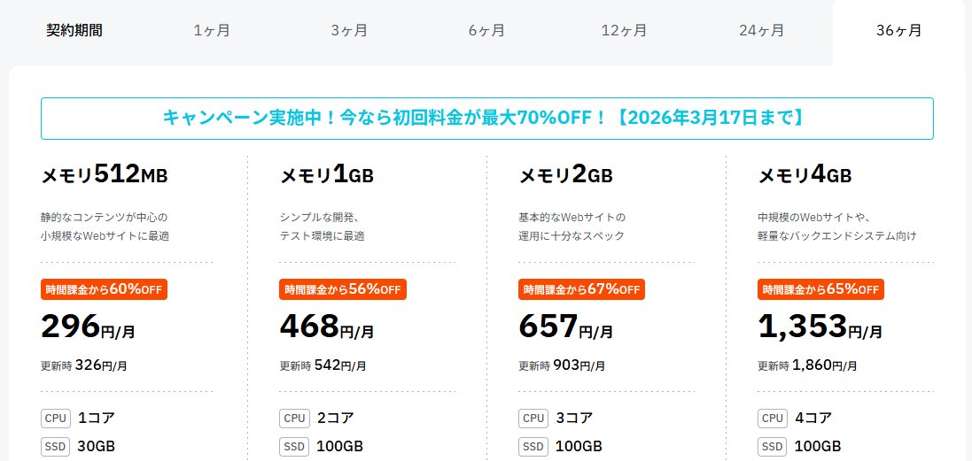 canaryw1127's tweet photo. 現在最もオススメの業者は『ConoHa VPS』
無料VPSお試しが不要な方はこちらを推奨🙌

✅高速でEA40個程度動かせる「メモリ2GBプラン」が36ヶ月契約で67%OFF→「657円/月」相当
（キャンペーンは明日3/17 16:00までだった💦）

✅もちろんUbuntu 24.04に対応

⬇️Linux VPSでのMT4/EAの使い方
https://t.co/Zljksh973g

#PR #MT4 #MT5 #VPS #Linux