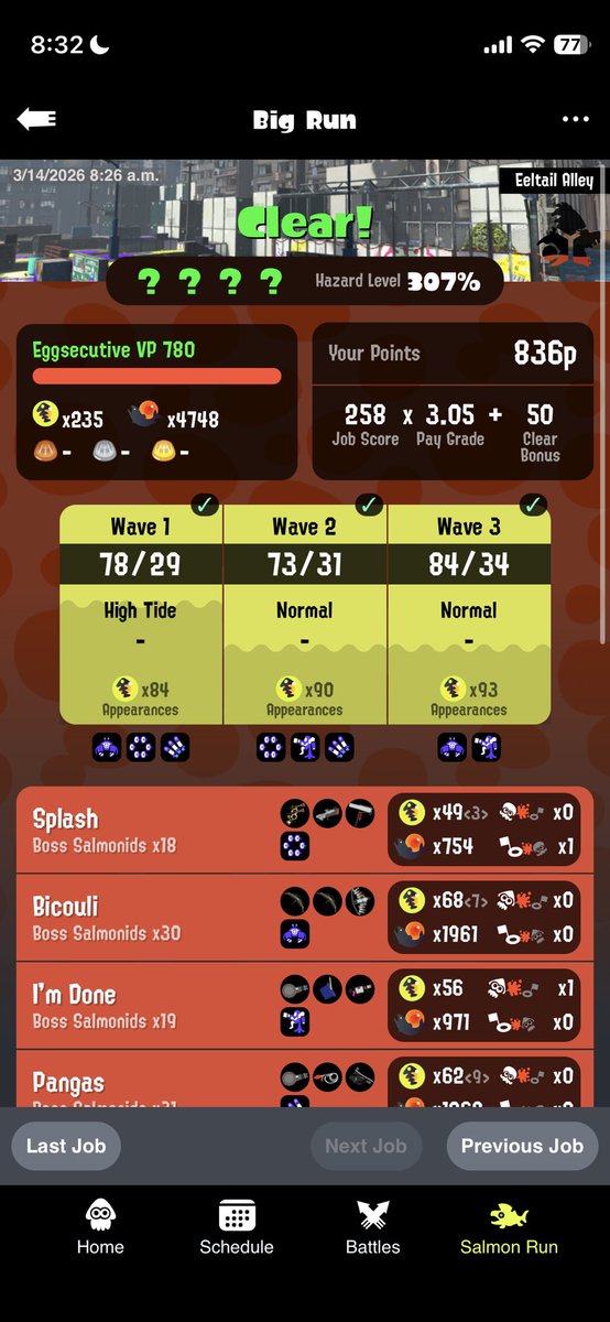 SmashingSplash2's tweet photo. Hope everyone enjoyed Eeltail! I got 237 with a 90+ mothership wave and 235 without night waves this Big Run! Thank you and ggs to everyone who played with me this weekend! 💕🎉 https://t.co/OJA5HLd87o