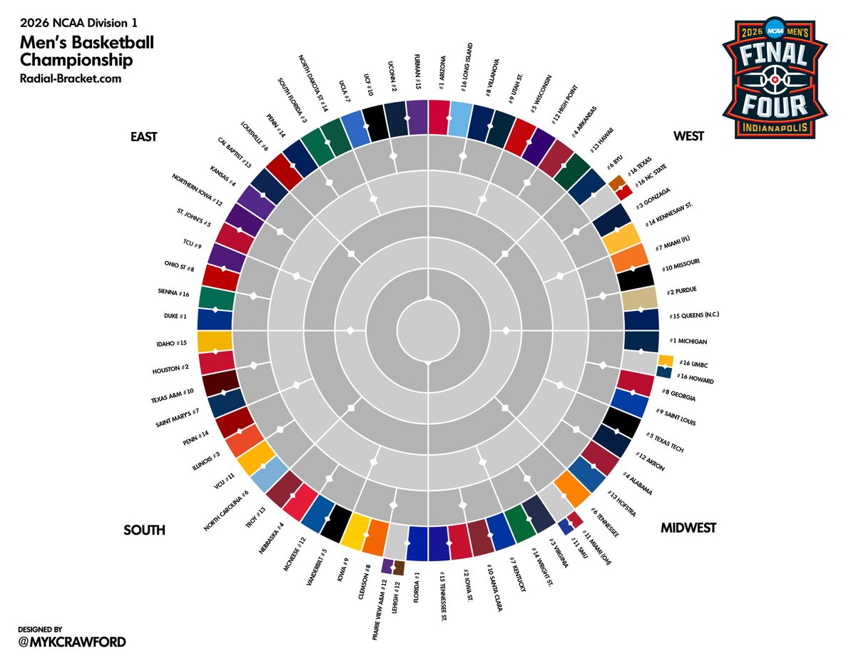 RadialBracket tweet media