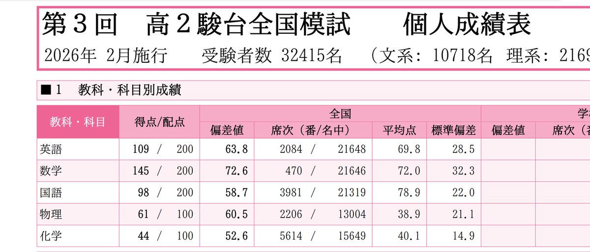 駿台全国