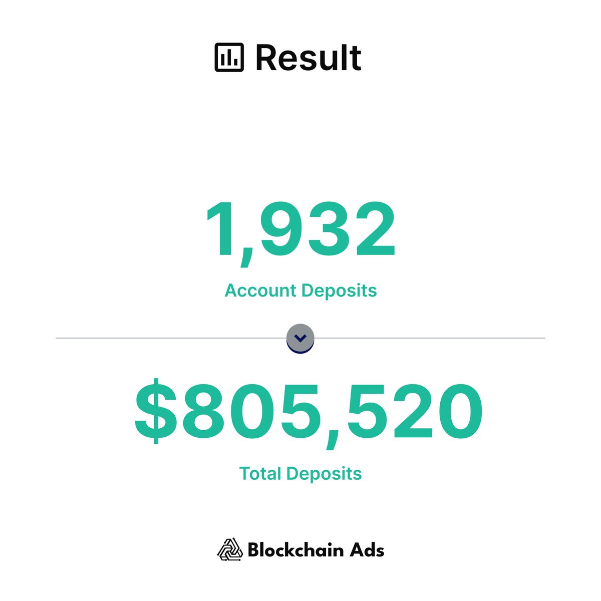 Blockchain-Ads Official tweet media