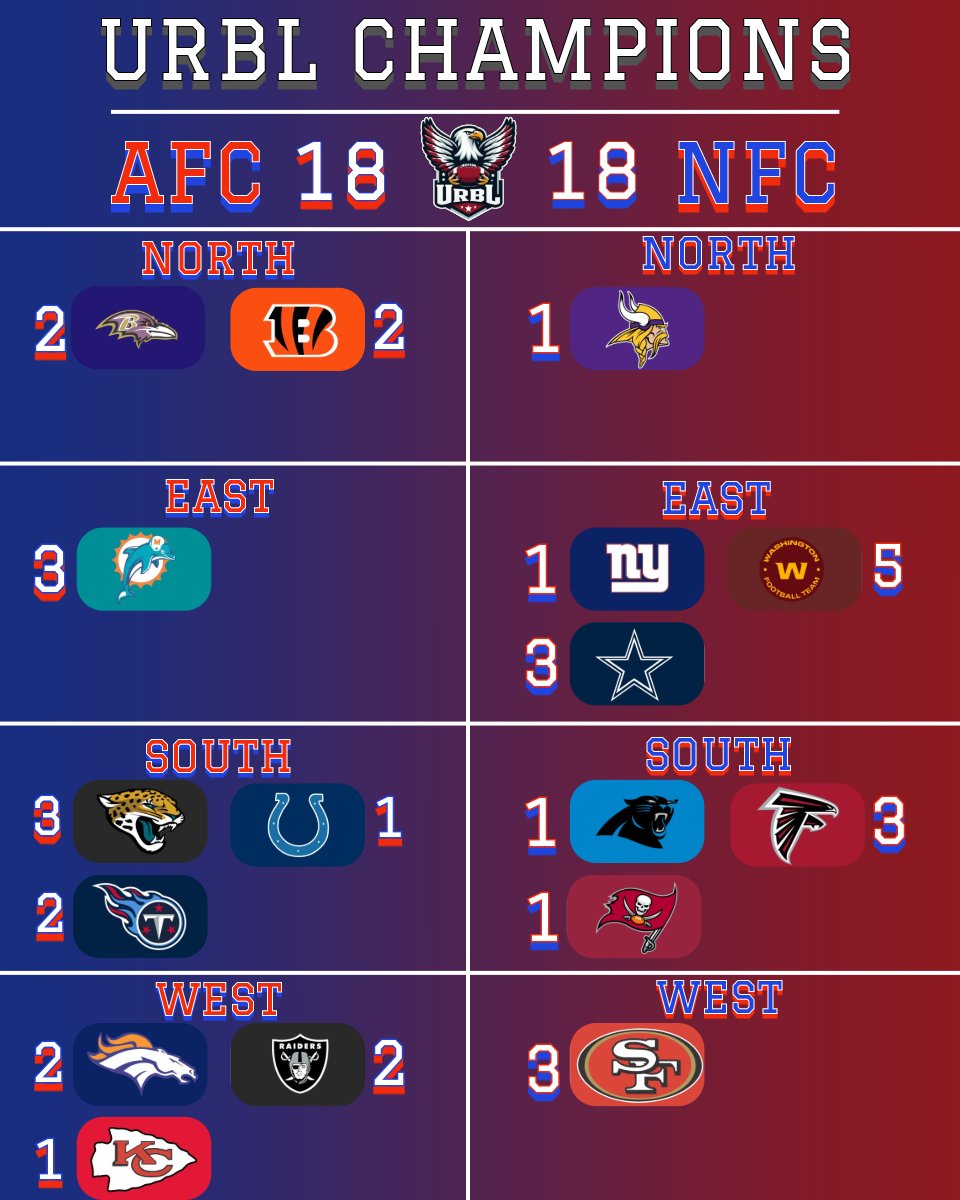 URBL Commish tweet media