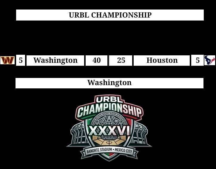 URBL Commish tweet media