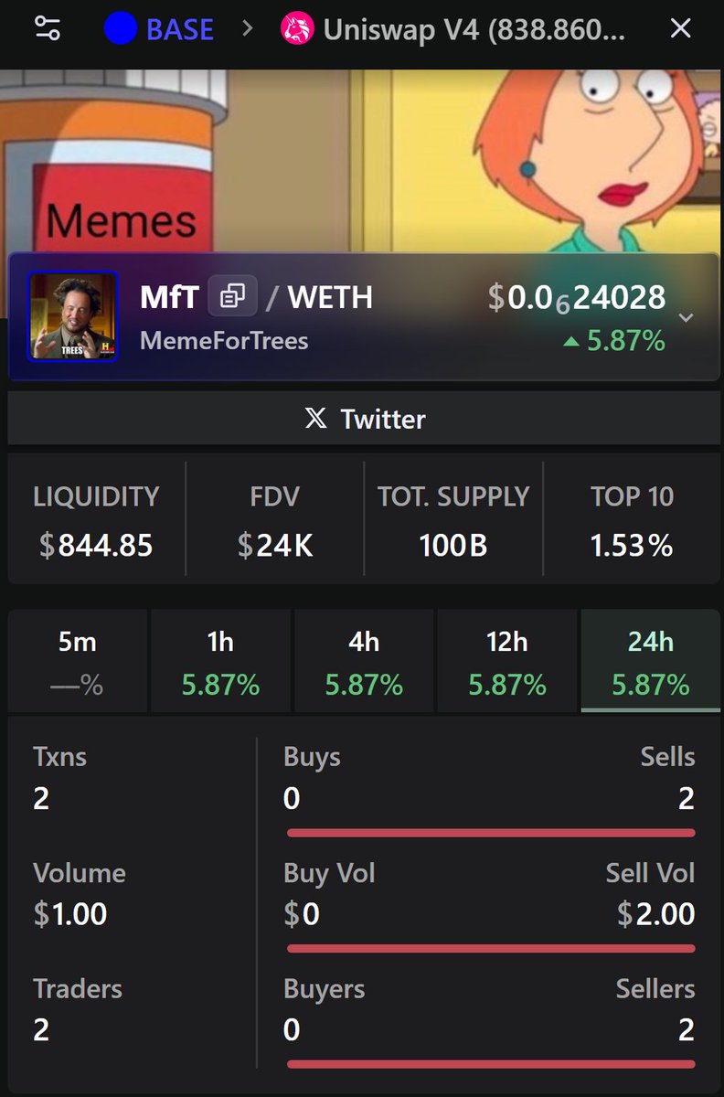 +MemeForTrees tweet media