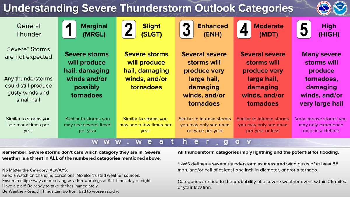 NWS Jacksonville tweet media