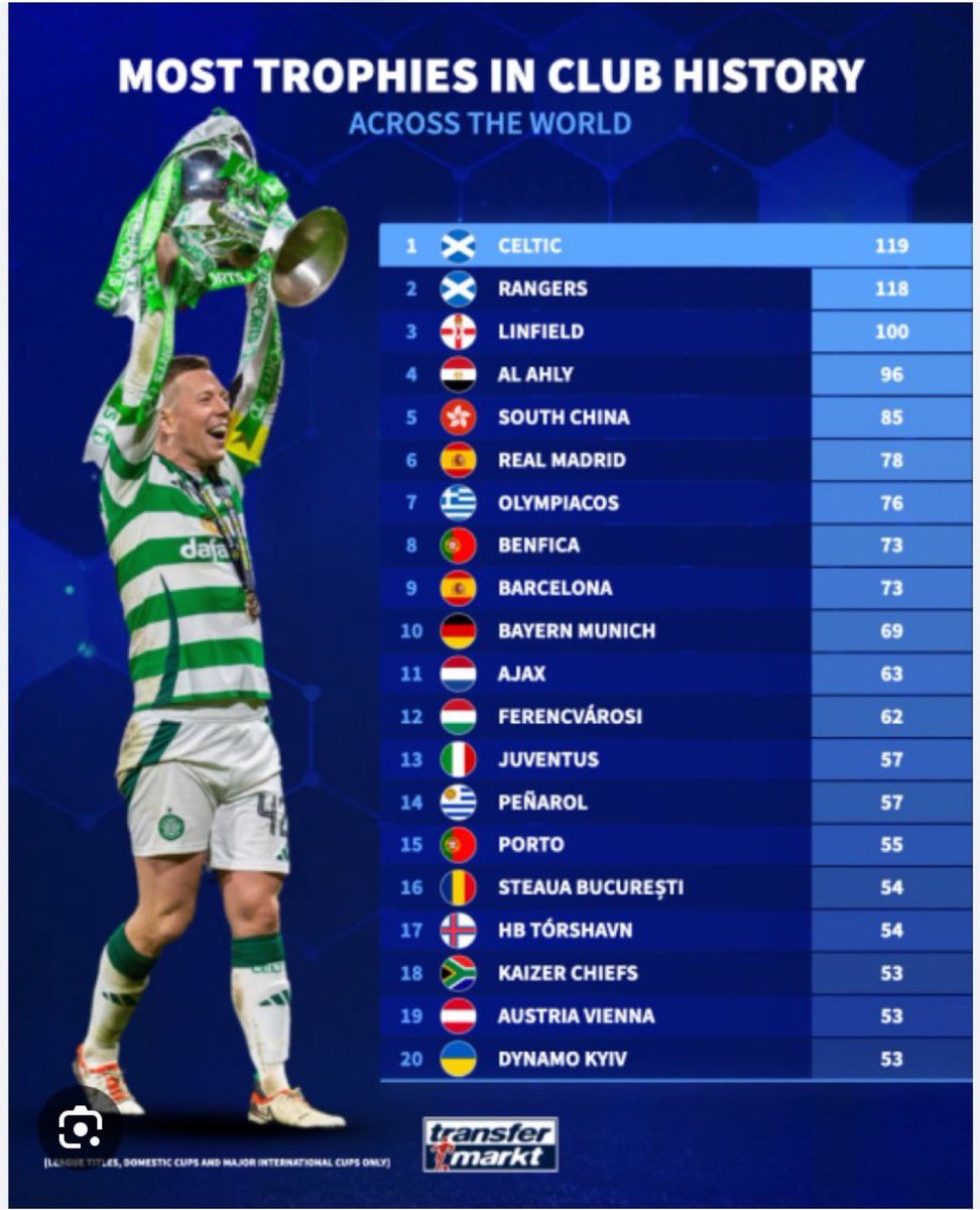 Mon the Hoops🍀🇮🇪 tweet media