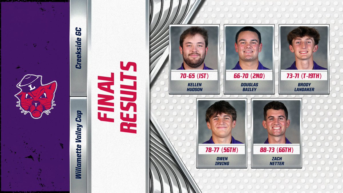 Linfield Athletics tweet media