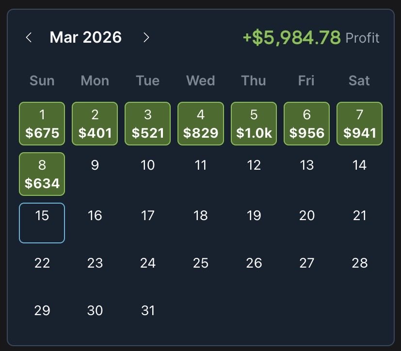 Profitable Edge tweet media