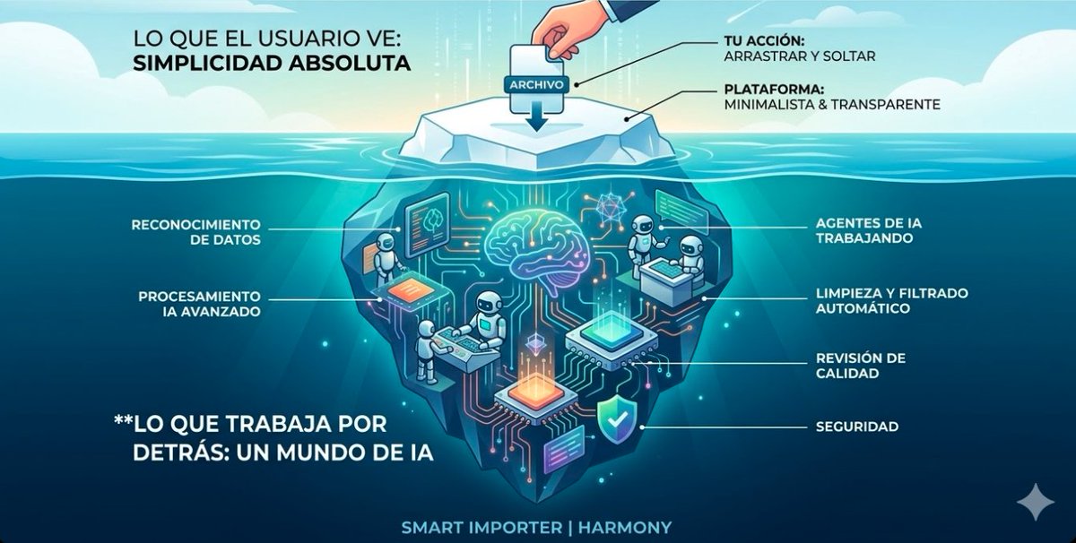 helloharmony_ai's tweet photo. Quiero que el usuario de Harmony suba o arrastre su archivo (csv, excel, foto, carta de la ex, etc) y pueda importar todo su historial 

Sin tutoriales, sin formateos, sin sin sin 😎

Literal que estoy trabajando para esto 👇
#finanzasAr #CEDEARs https://t.co/IryuPA6rfI