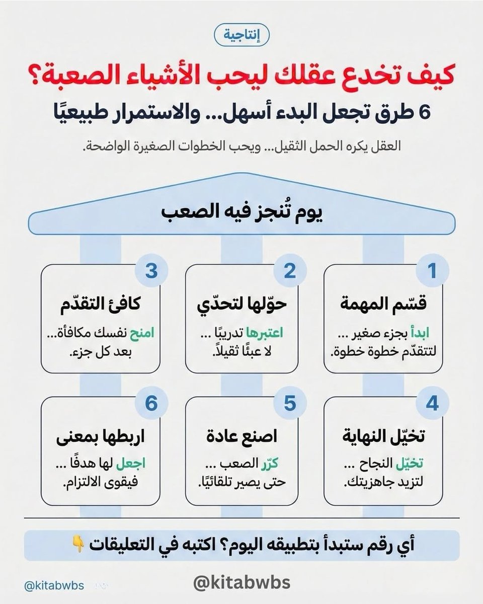فن الانتاجية🎯 tweet media
