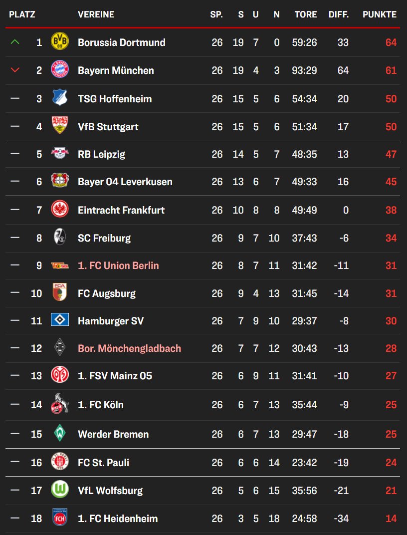 Stefan Buczko tweet media