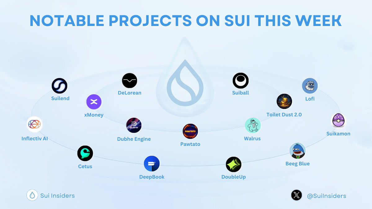 Sui Insiders💧 tweet media
