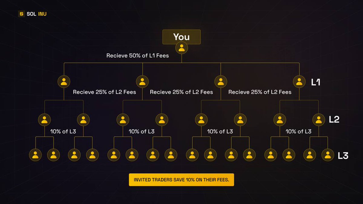 Introducing our referral &amp; user rewards!

With Solinu, our users can automatically become partners - here's how

Refer friends and get 50% of all revenue generated, as well as portions of revenue from their friends, and so forth

And with our part, we will be using 90% of all