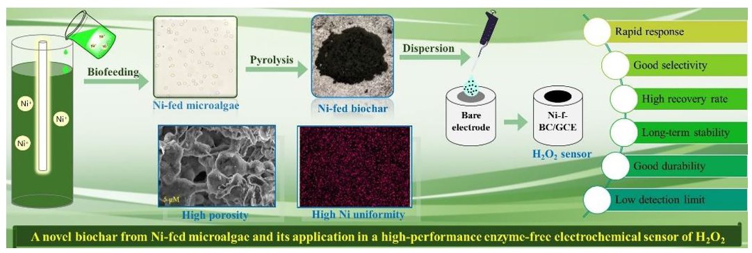 New Community tweet media