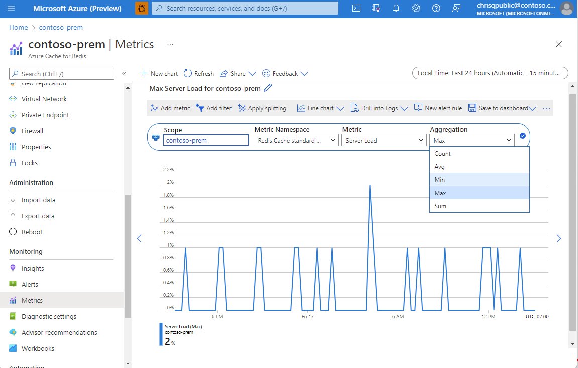 AzureSupport's tweet photo. Keep your apps fast & reliable with Azure Cache for Redis monitoring! π
π Builtβin insights & metrics
π Smart alerts for issues
π Deep analysis with Azure Monitor
Get started πhttps://t.co/ez2nJWxHEn
#Azure #Redis #CloudMonitoring https://t.co/4UrLeI88S9