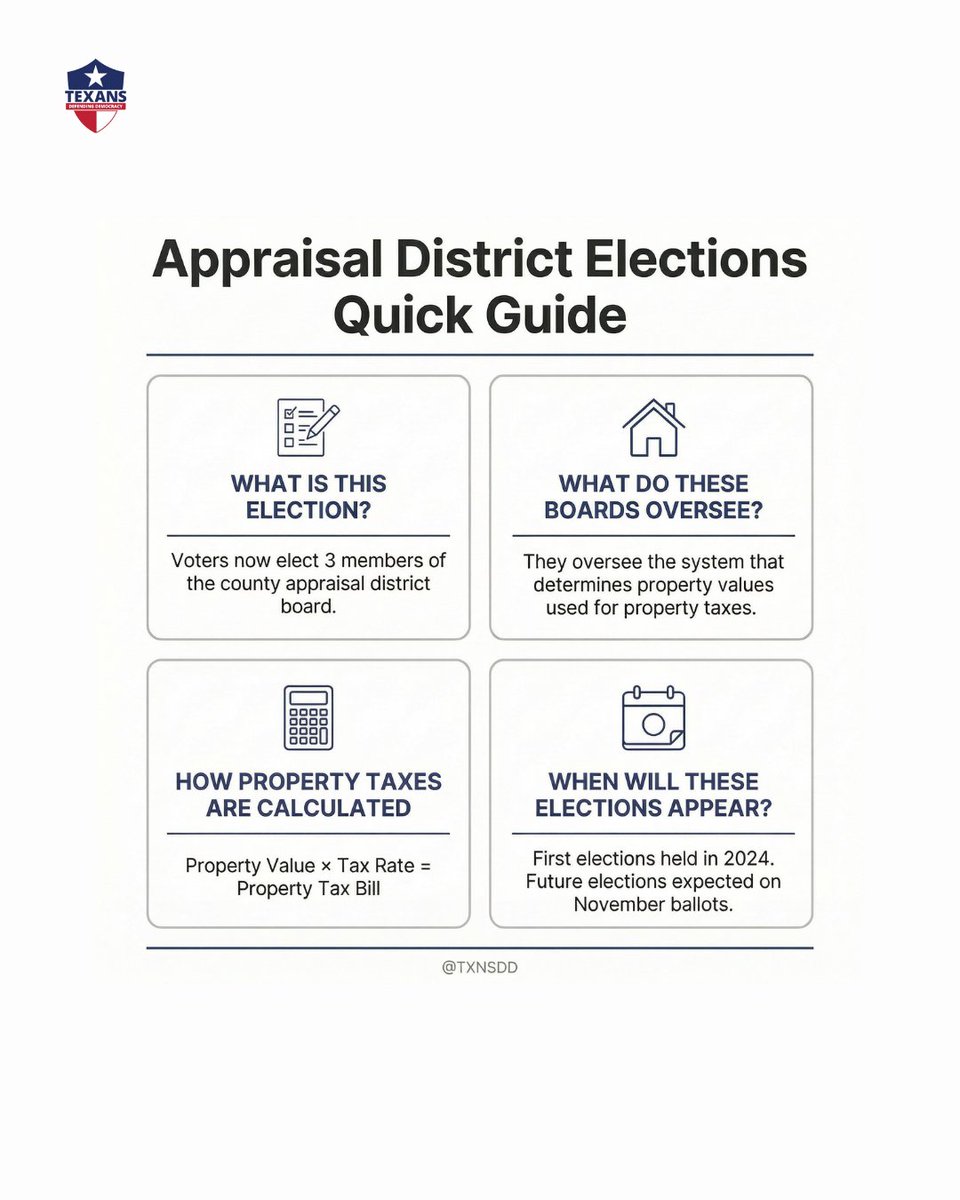 𝐖𝐡𝐲 𝐝𝐢𝐝 𝐲𝐨𝐮𝐫 𝐩𝐫𝐨𝐩𝐞𝐫𝐭𝐲 𝐭𝐚𝐱𝐞𝐬 𝐠𝐨 𝐮𝐩?

It’s not just tax rates.

Texas quietly created a new election tied to the system that determines property values.

Most voters don’t know it exists.

We explain ↓
open.substack.com/pub/texansdefe…
