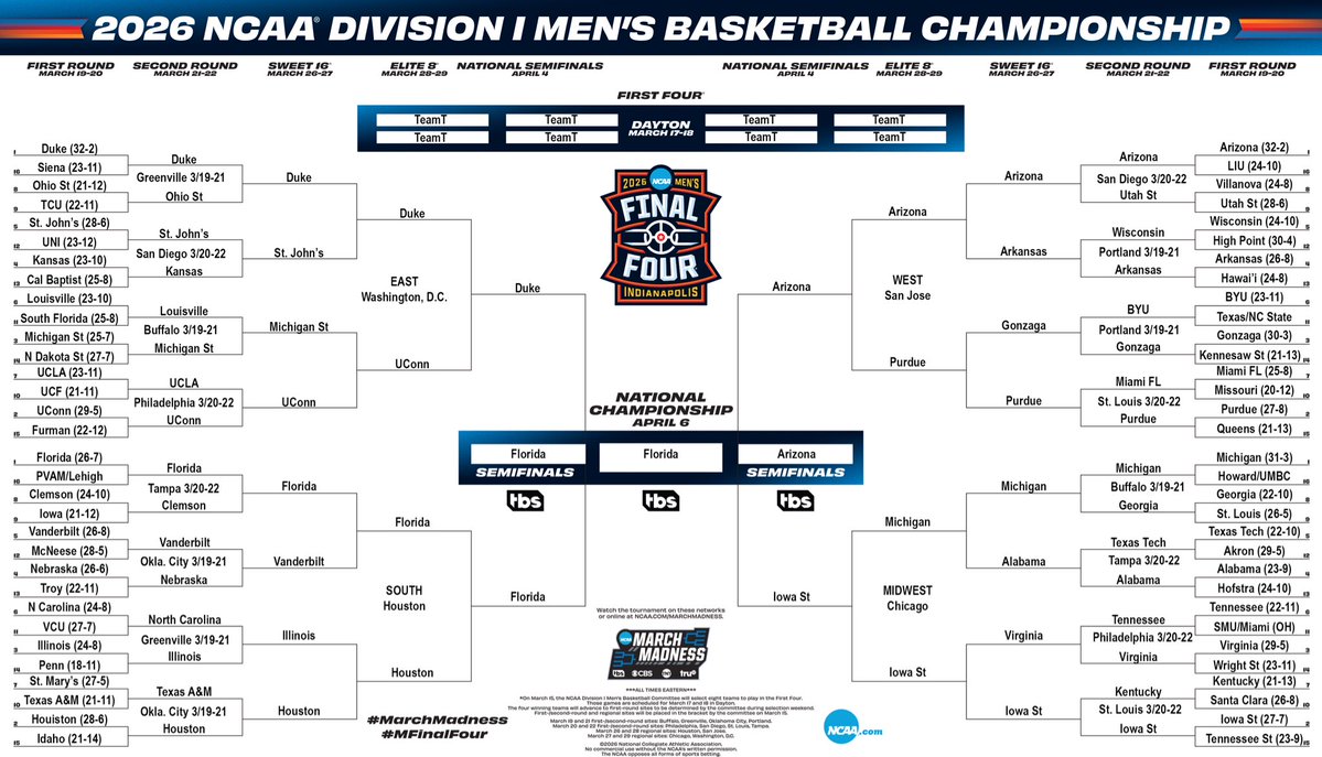 DickieV's tweet image. Here’s my VBDI (Vitale Bald Dome Index)! For the final 4 are the following 
@DukeMBB vs @GatorsMBK and @CycloneMBB vs @ArizonaMBB !  @MarchMadnessMBB is #awesomebaby !