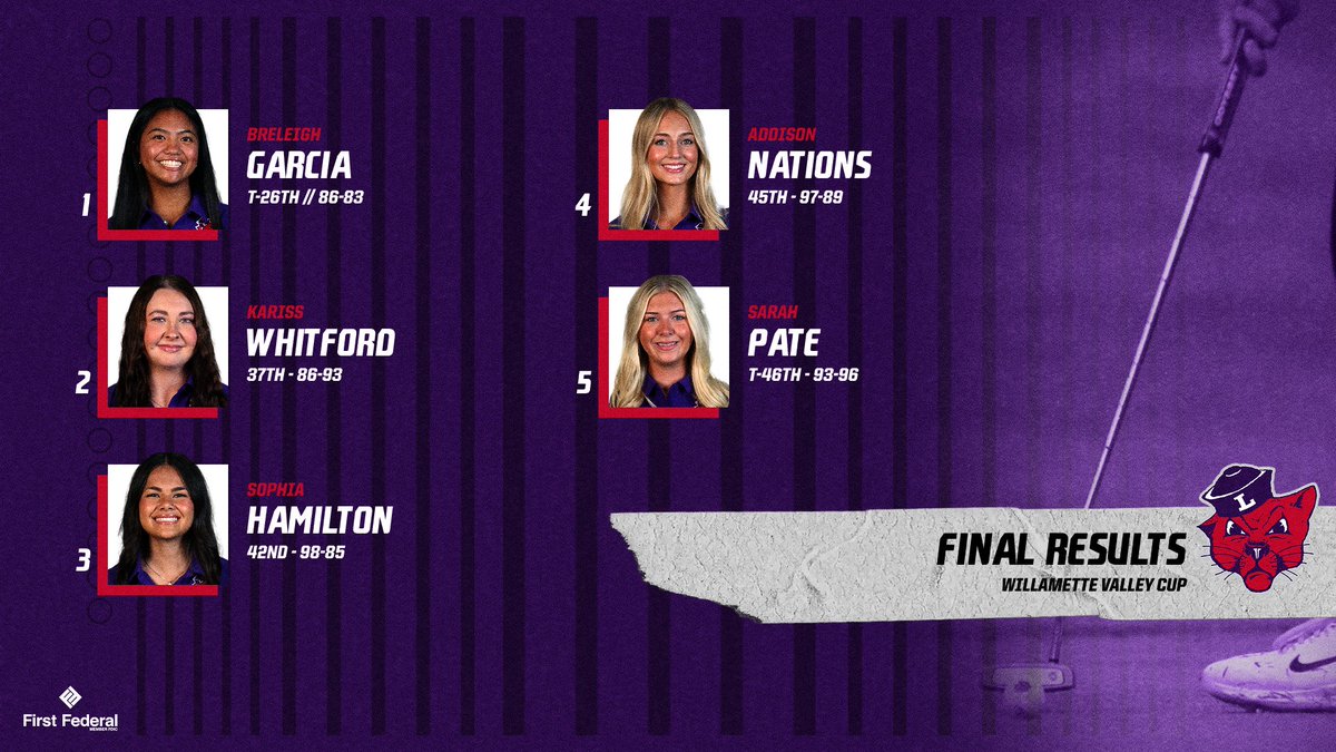 Linfield Athletics tweet media