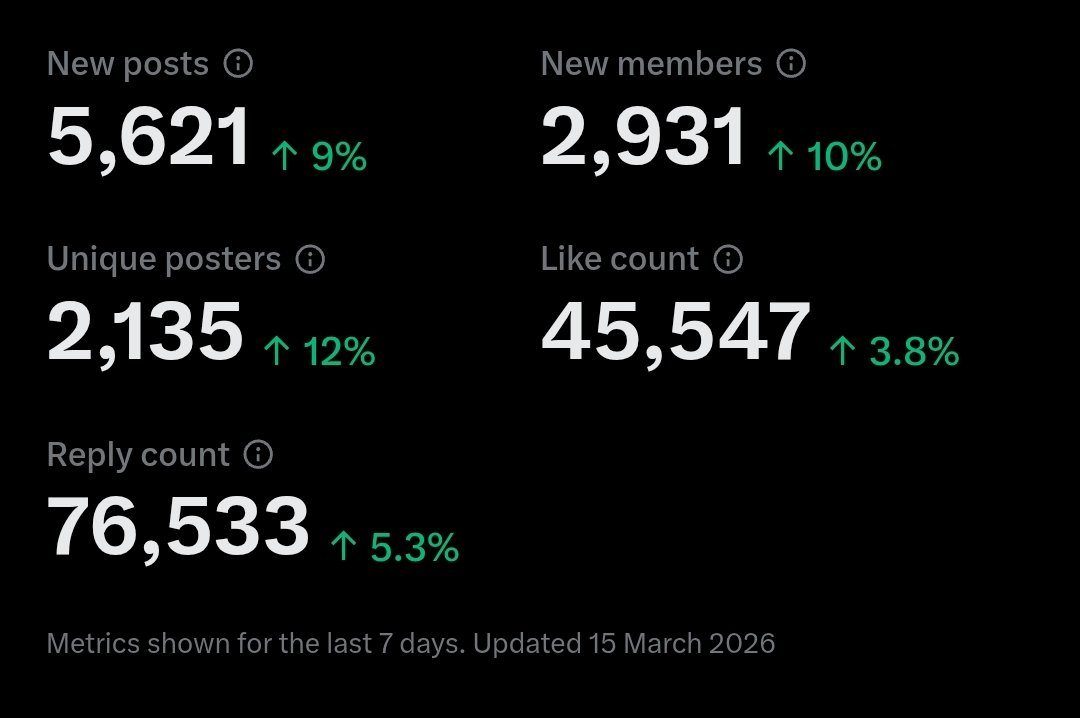 community metrics looking good here.

distorted face emoji will definitely become 2026 most used emoji/meme