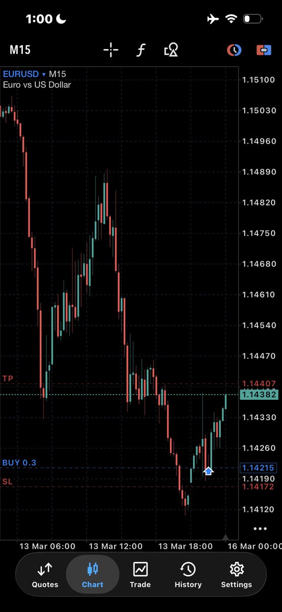 Tradewithola 📊📈 tweet media