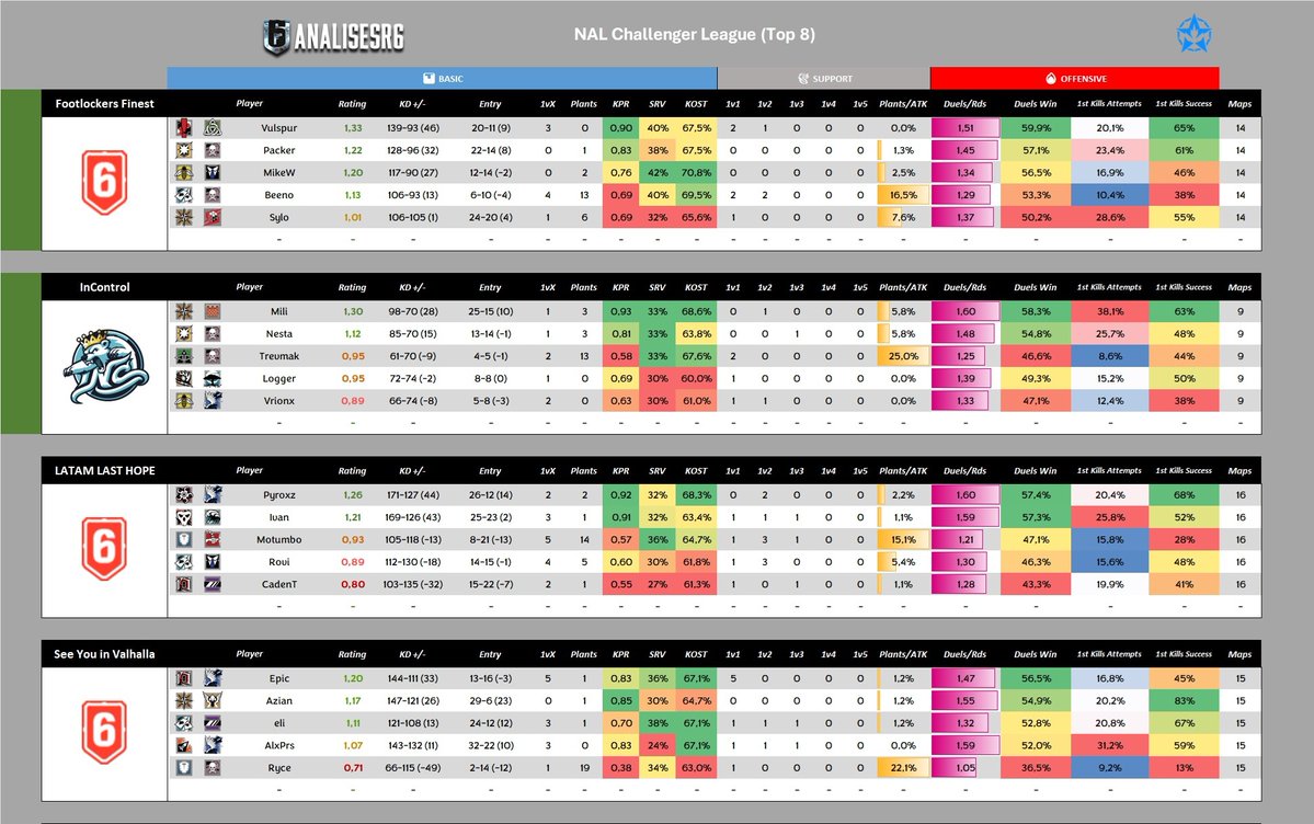 AnalisesR6 tweet media