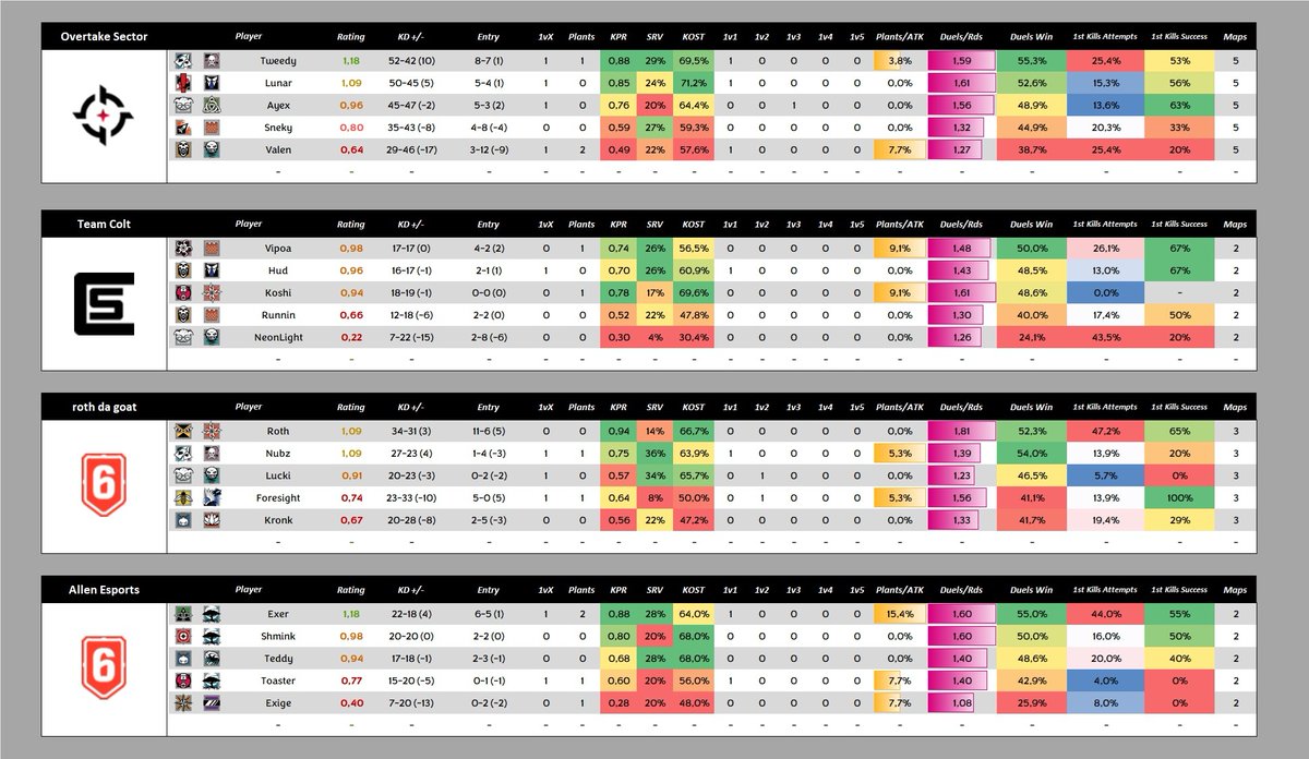 AnalisesR6 tweet media