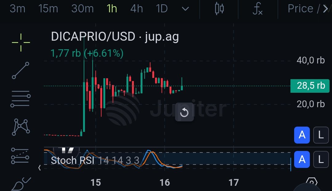 airdropceo_'s tweet photo. $dicaprio

DYOR. https://t.co/ysmyrvFUWw