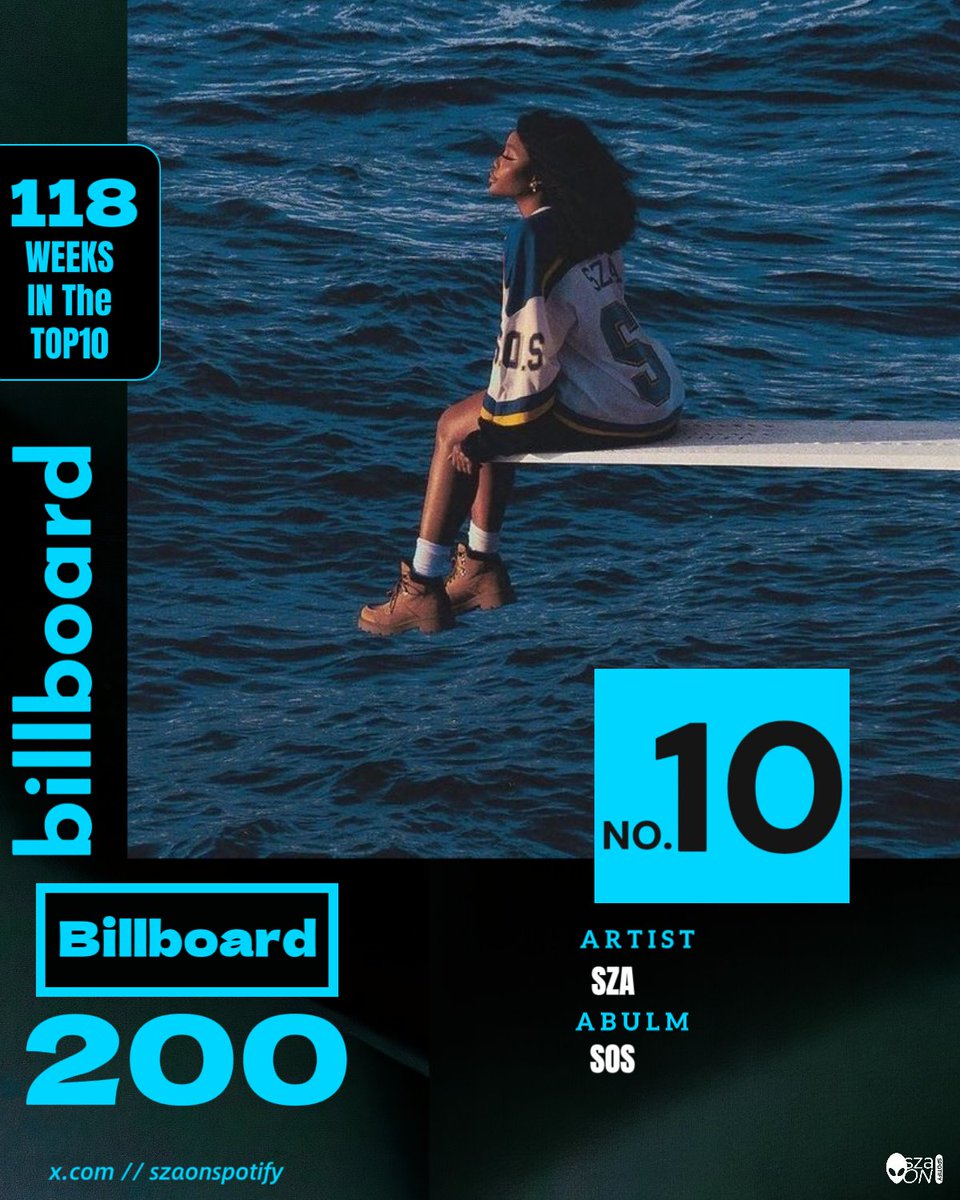 SZA On Spotify tweet media